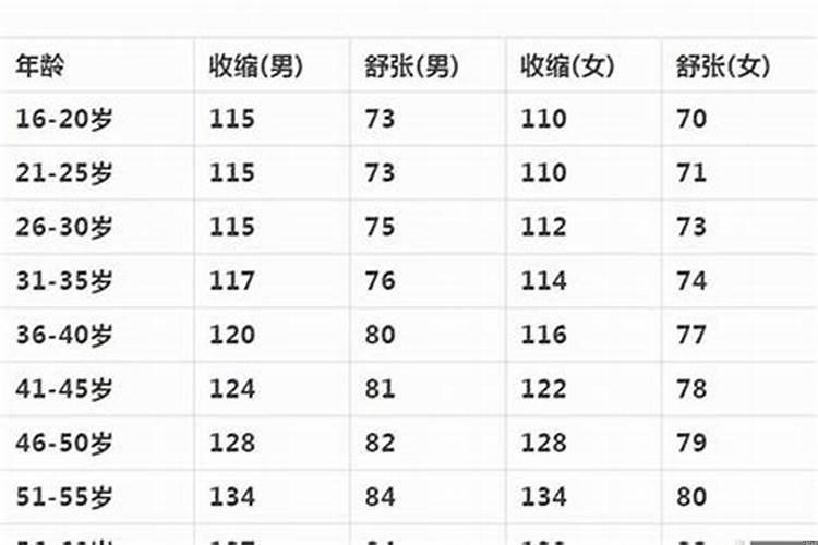 生肖猪出生时辰及运势