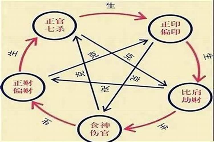 怎样断八字