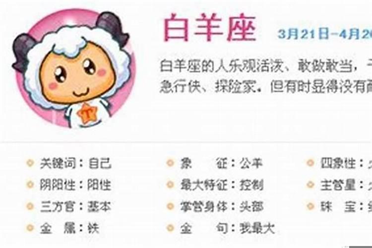 白羊座女生性格解读分析