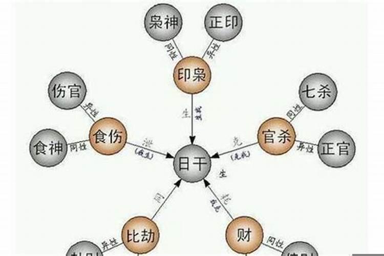 月柱地支藏偏财