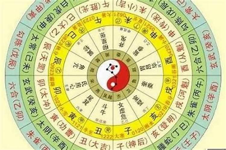 怎样看自己的八字好不好