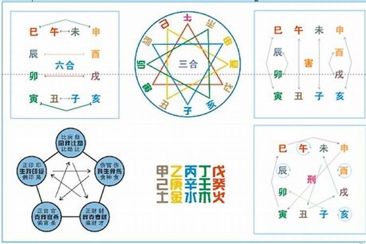 八字地支丑未相冲