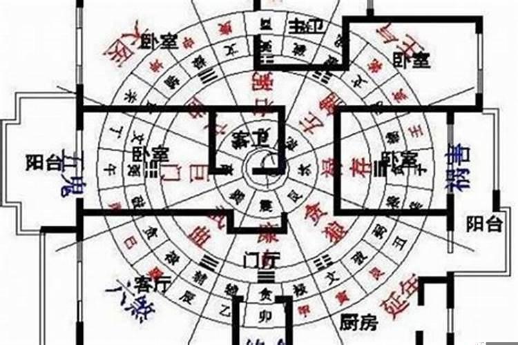 风水学上房子的方位有哪几点