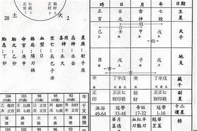 女人八字带禄，好不好?