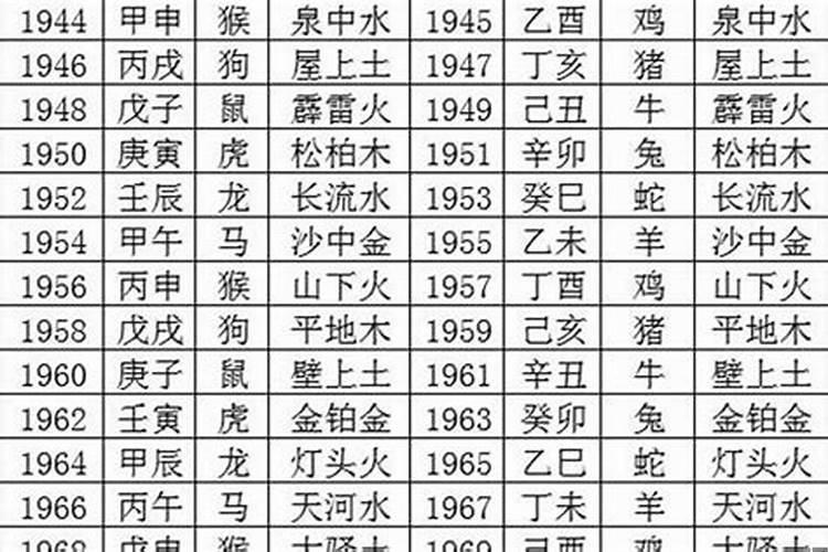 属龙和属蛇的般配吗