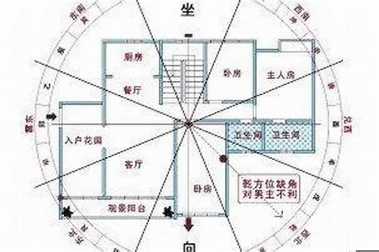 风水学上房子的方位有哪几点