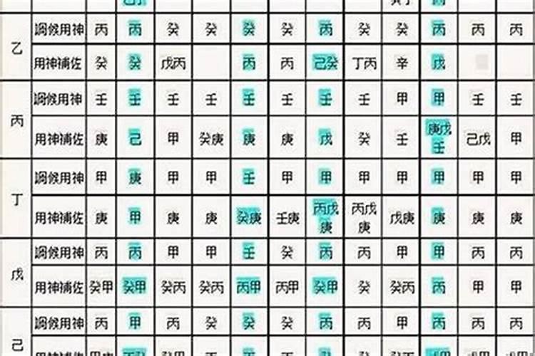 八字哪个字最重要
