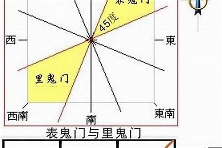 五鬼在卧室怎么化解