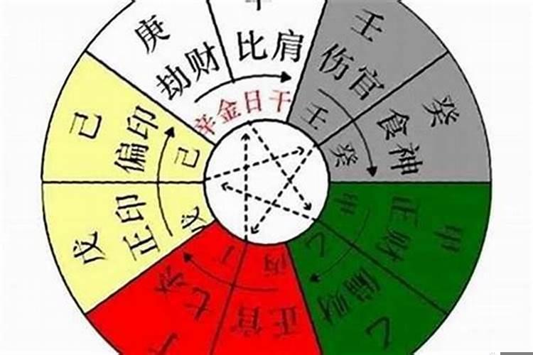 八字中的才财食什么意思