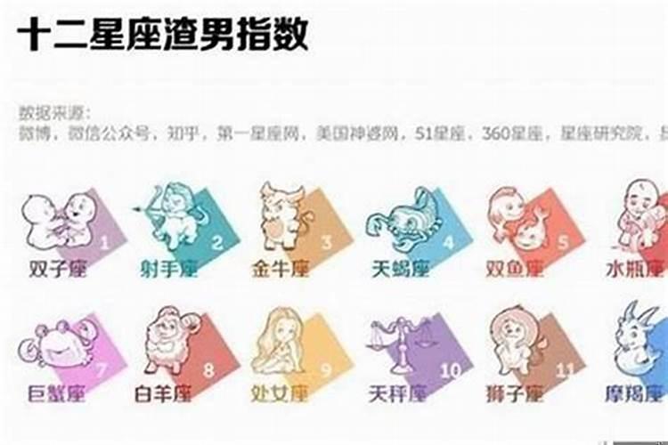 哪个星座出渣男最多