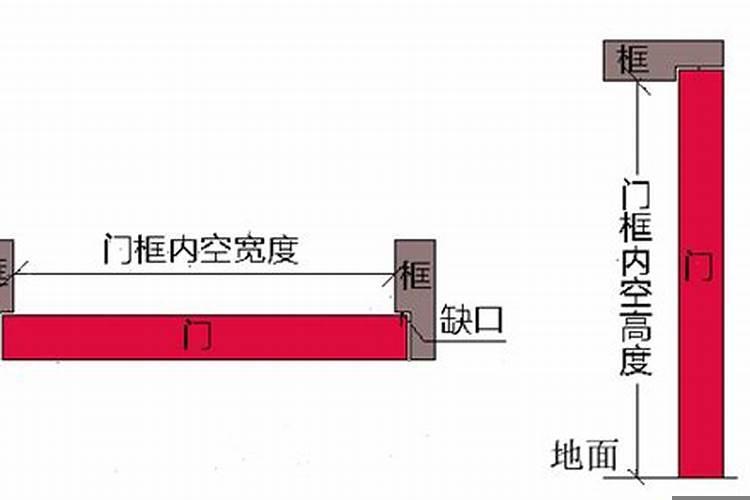 鲁班尺门框尺寸