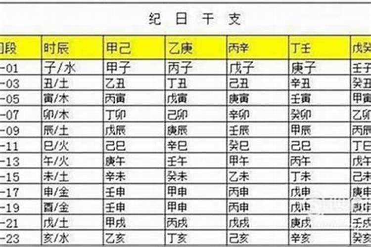 不记得出生时辰如何算两个人结婚日期
