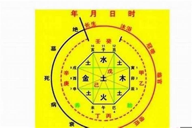 生辰八字推算结婚时间