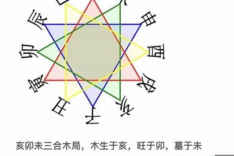 三合局详解