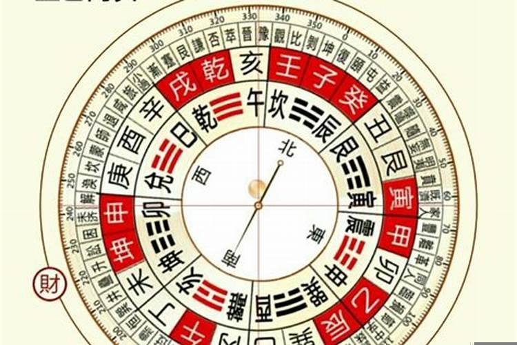 2019年每日财神方位查询表今天