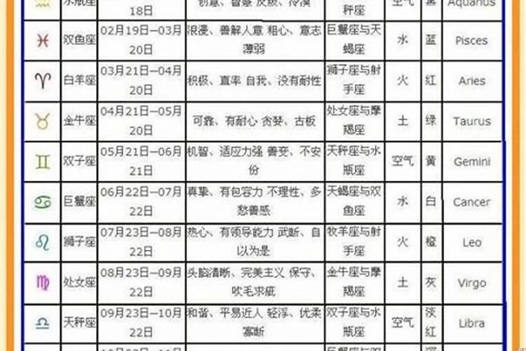 阴历9月6是什么星座