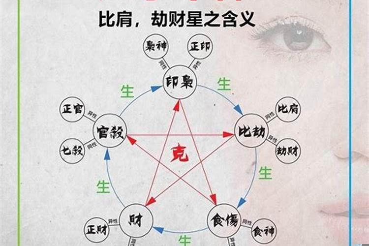 伤官比肩日主劫财
