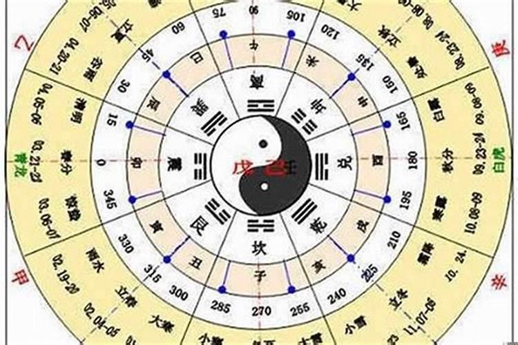 2025年7月29日出生的宝宝五行