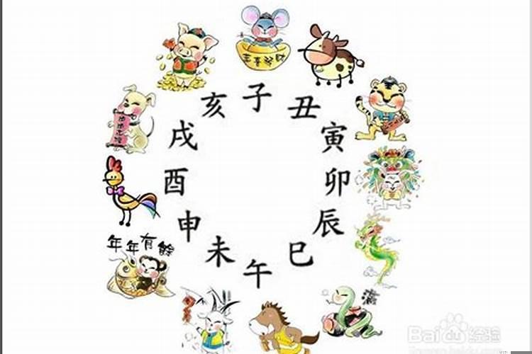 一天时辰对应十二生肖