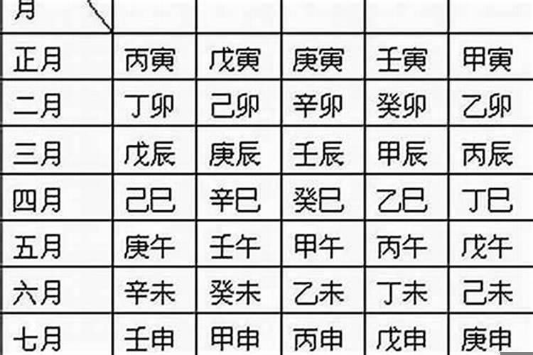 壬辰丙午戊辰丁巳喜用神