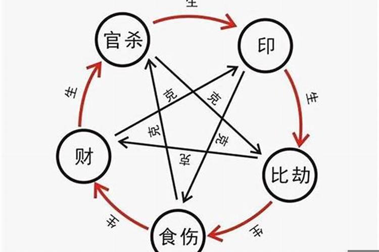 八字怎么看带印