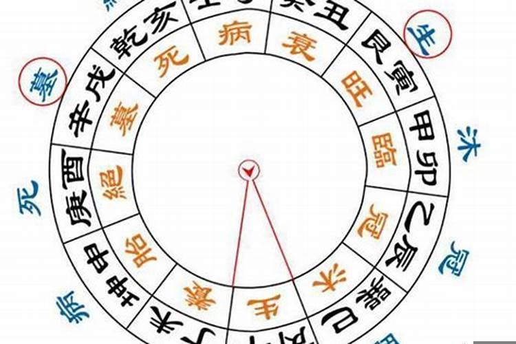 八字岁运并临是好是坏