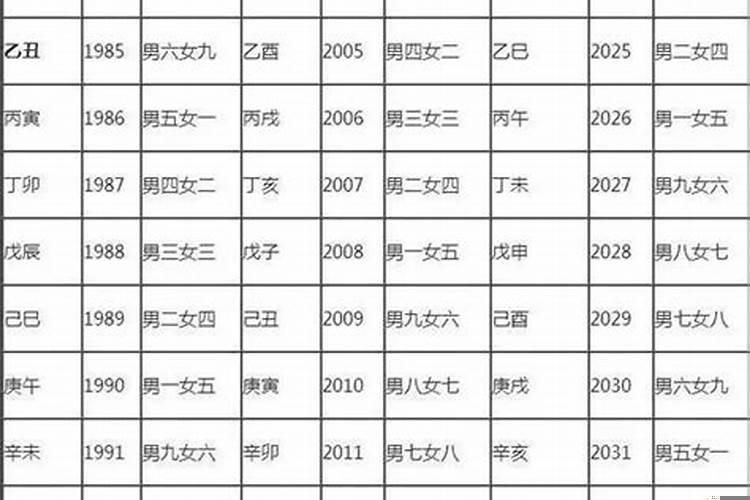 合婚宫位怎么推算