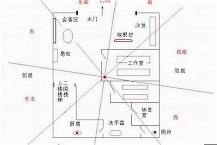 日常风水禁忌有哪些呢