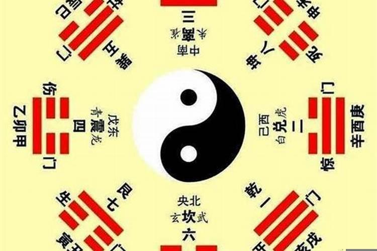 先天八卦与后天八卦的作用
