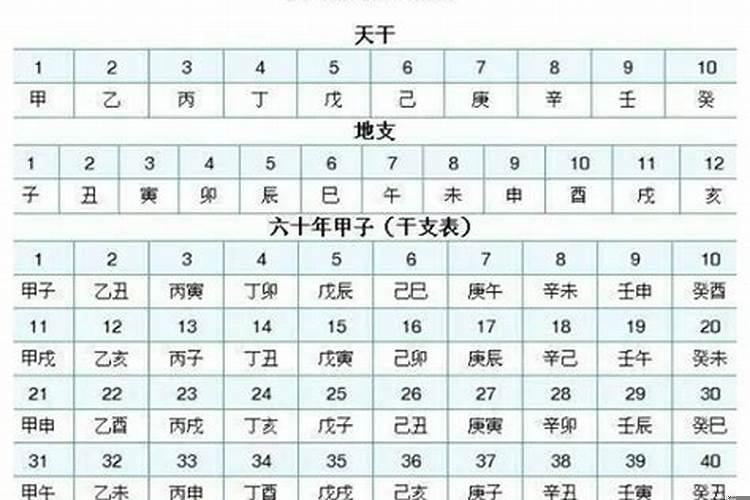古代是如何记录时间