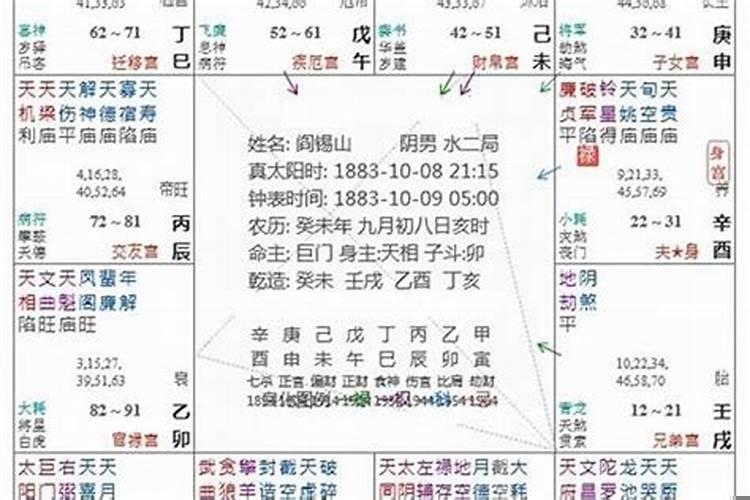 紫薇命盘看结婚运
