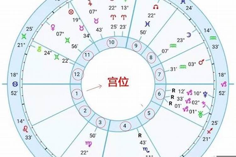 24小时对应的星座