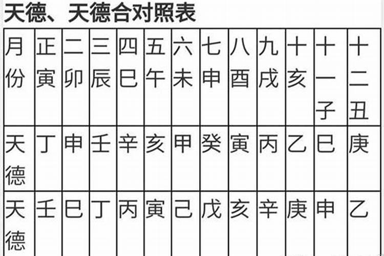 天德贵人查法口诀