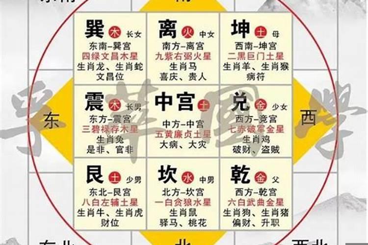 风水九宫飞星是怎么飞的