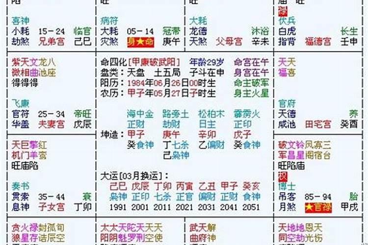 紫薇命盘看结婚运