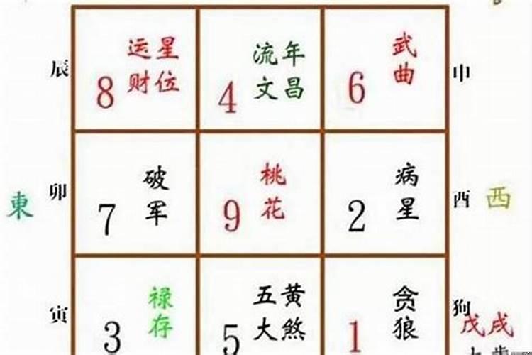 五鬼在卧室怎么化解