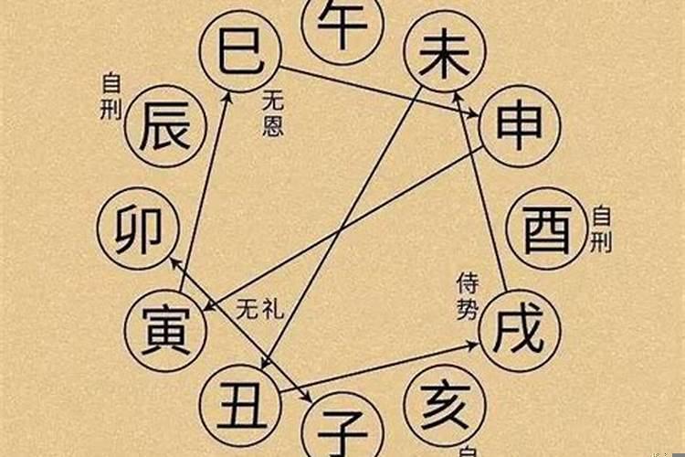 如何化解夫妻相克相冲相害相刑