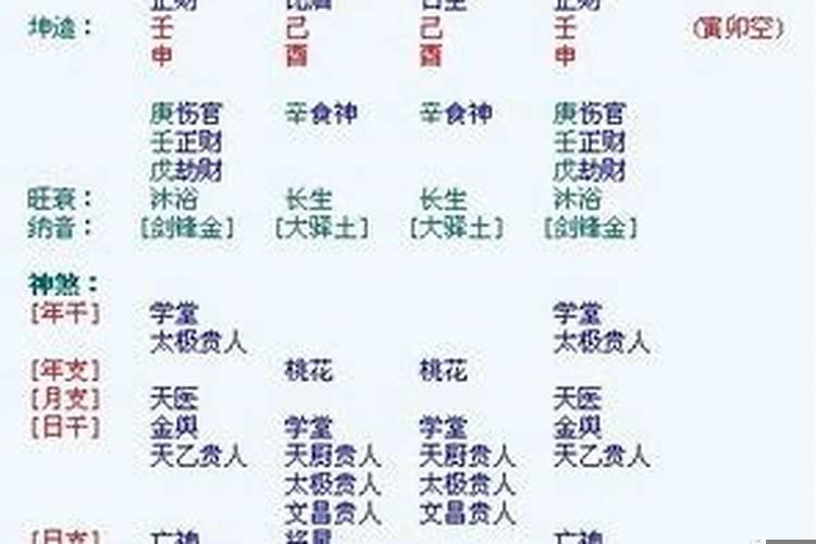 壬申年女命结婚择日