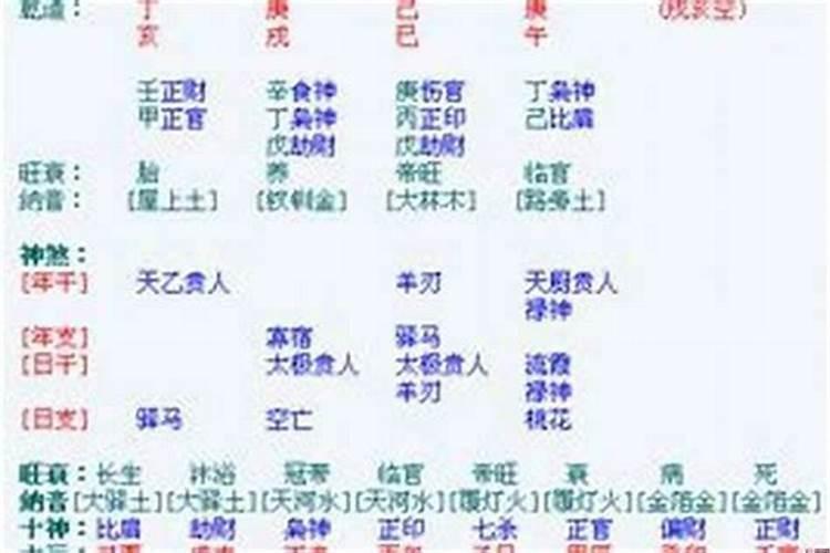 男生八字伤官