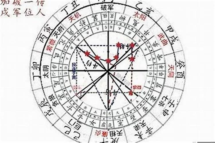 紫薇命盘怎么看流年大运