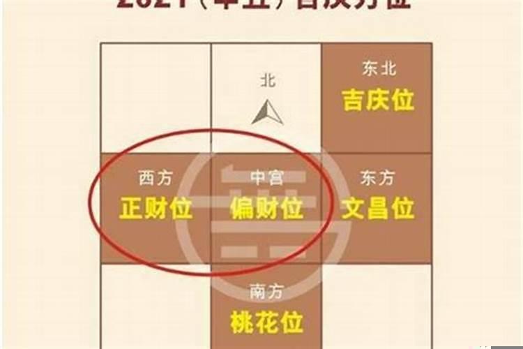 家中的方位如何判断