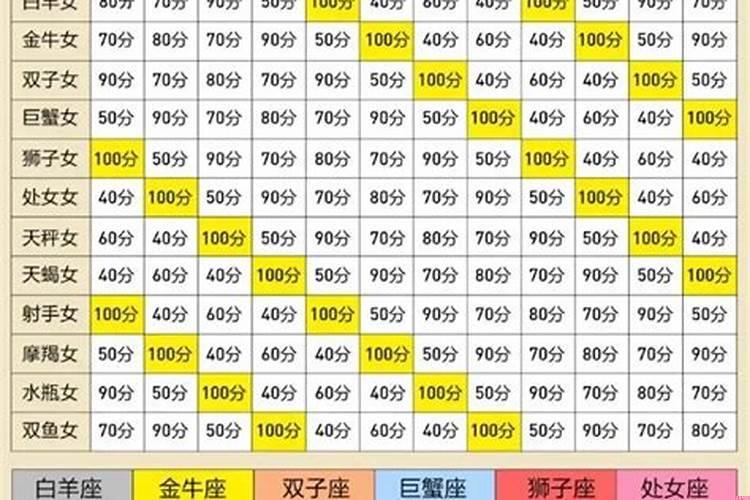 十二星座女配对表