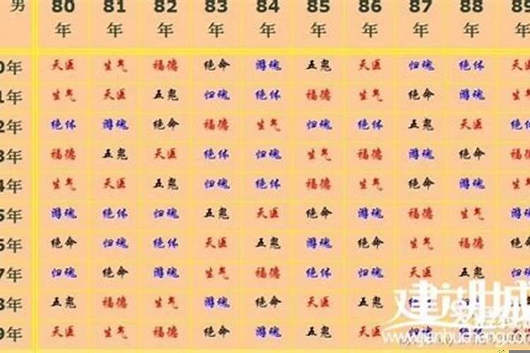 十二生肖男女婚配表生肖配对