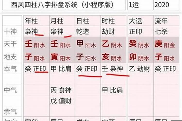 十种贵人命格