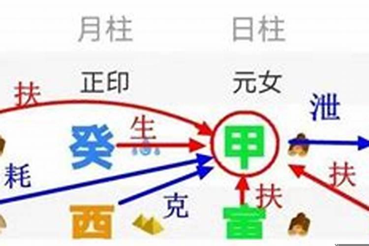 八字中身强身弱什么意思