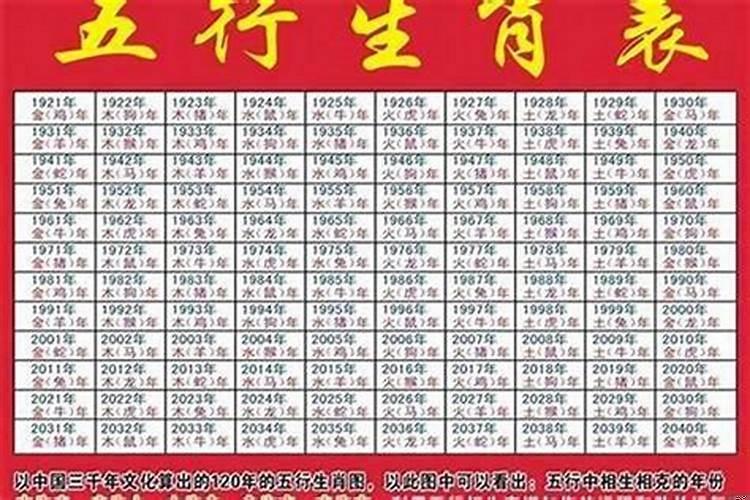 2025年属什么生肖几岁