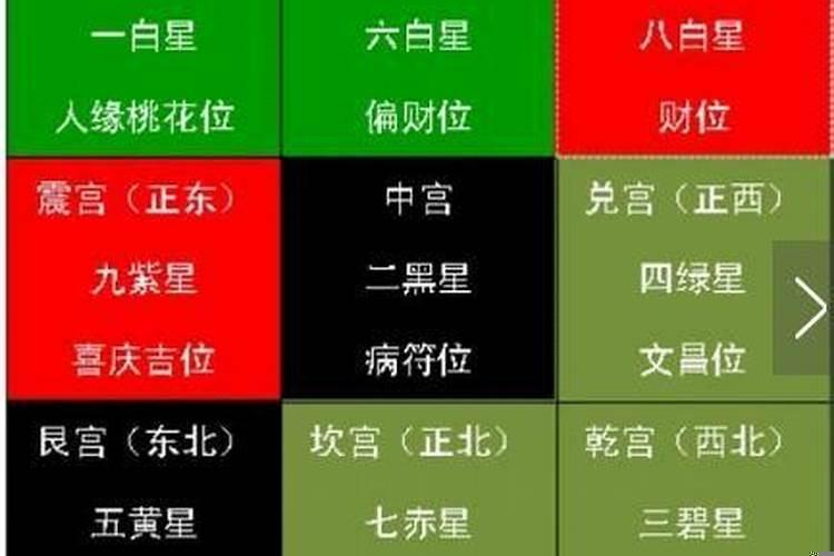 怎样用生辰算财位方向