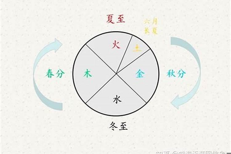 四季跟五行的关系