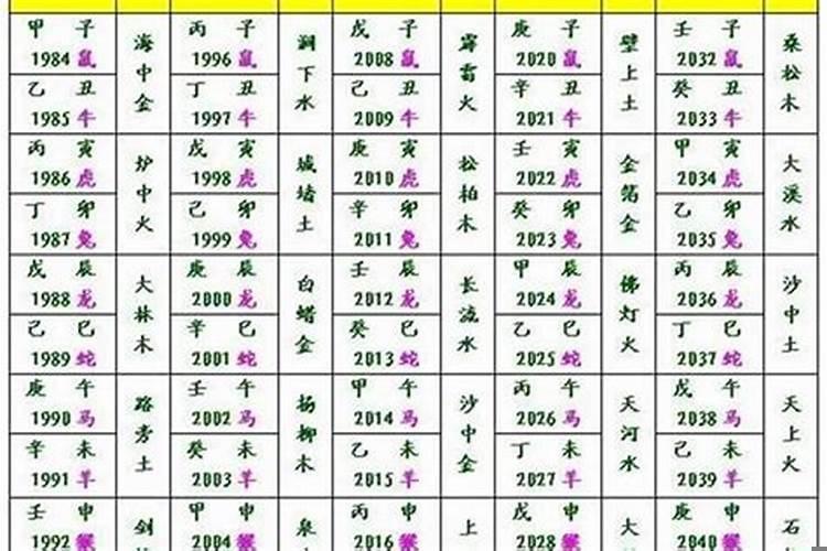 夫妻宫天干地支相克