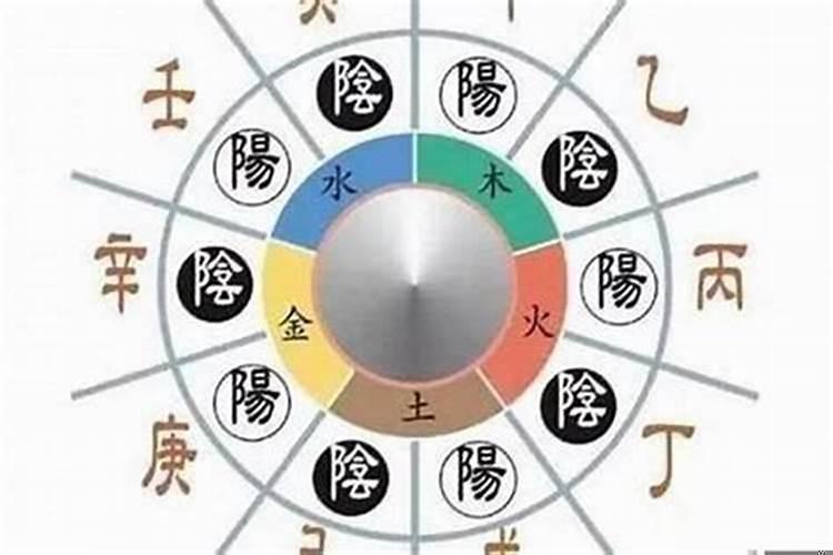 八字预测看财运